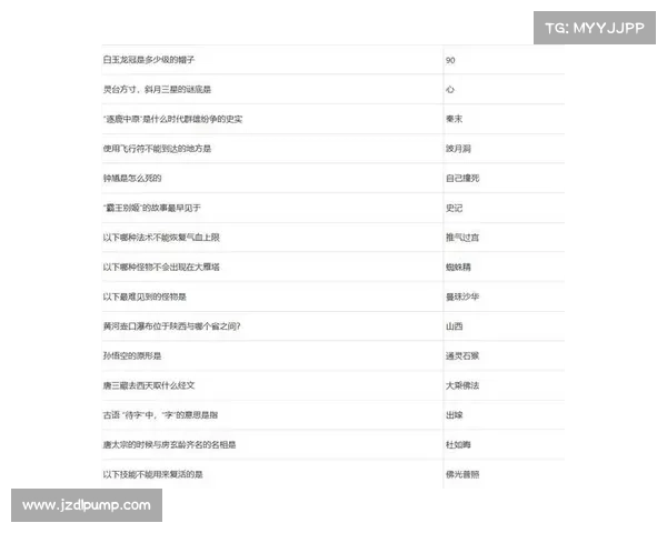 梦幻西游元宵节答题活动中的挑战与技巧攻略大全 梦幻西游元宵节答题活动中的挑战与技巧攻略大全