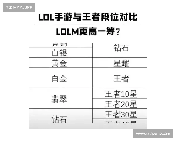快速提升英雄联盟段位的高效训练与策略技巧全解析 快速提升英雄联盟段位的高效训练与策略技巧全解析