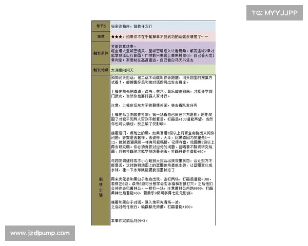新手卡激活全攻略：笑傲江湖轻松上手的快速入门技巧