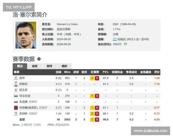 洛塞尔索球员表现分析与技能提升全方位指南