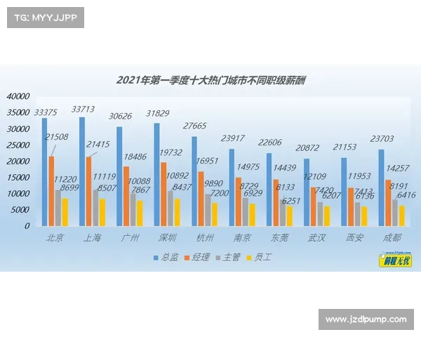 如何全面评估500支球队联赛的市场潜力与发展前景