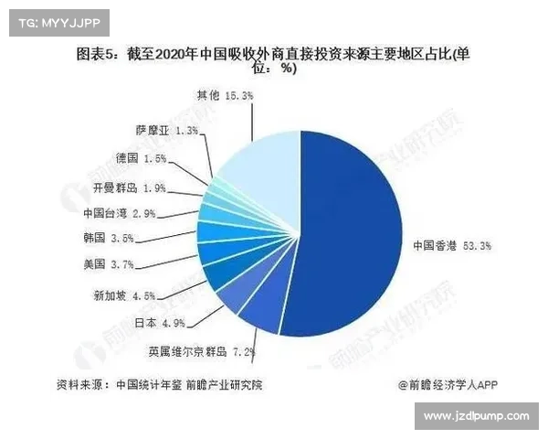 如何提升外资对中国市场的信心与投资意愿加强经济合作的策略探讨
