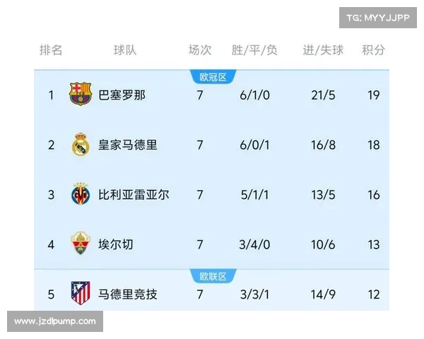 如何计算莱万在欧冠射手榜上的积分及其排名规则分析